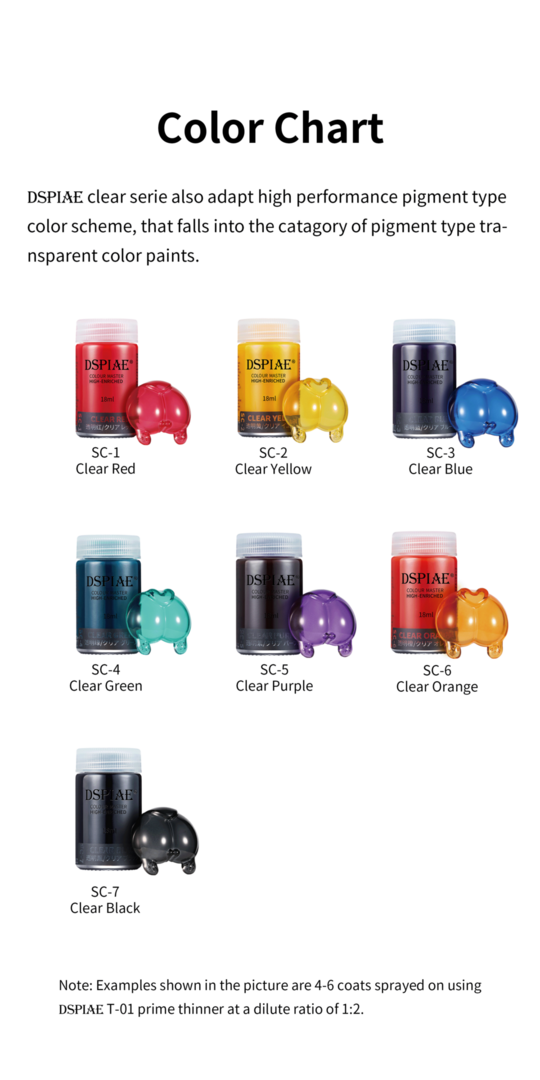 SC Lacquer Paint Clear 18ml