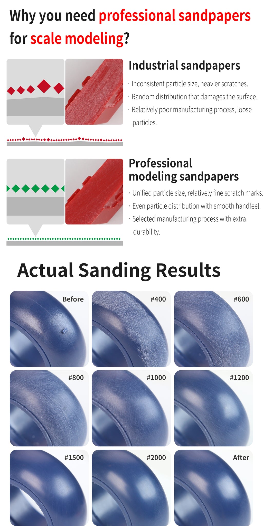 XSS-S01 Vigorous Sponge Sandpaper Set