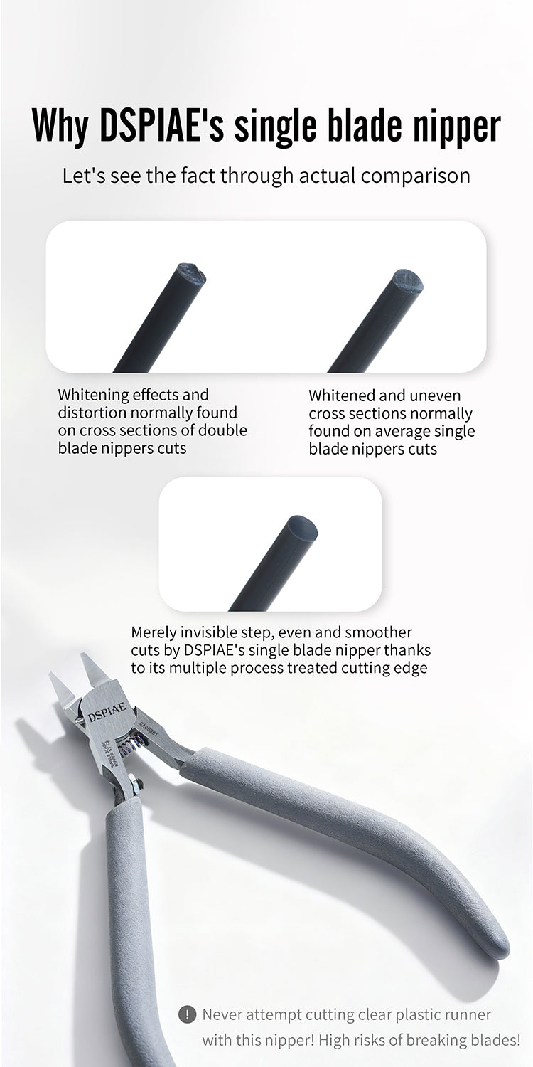 ST-C2 Single Blade Nipper