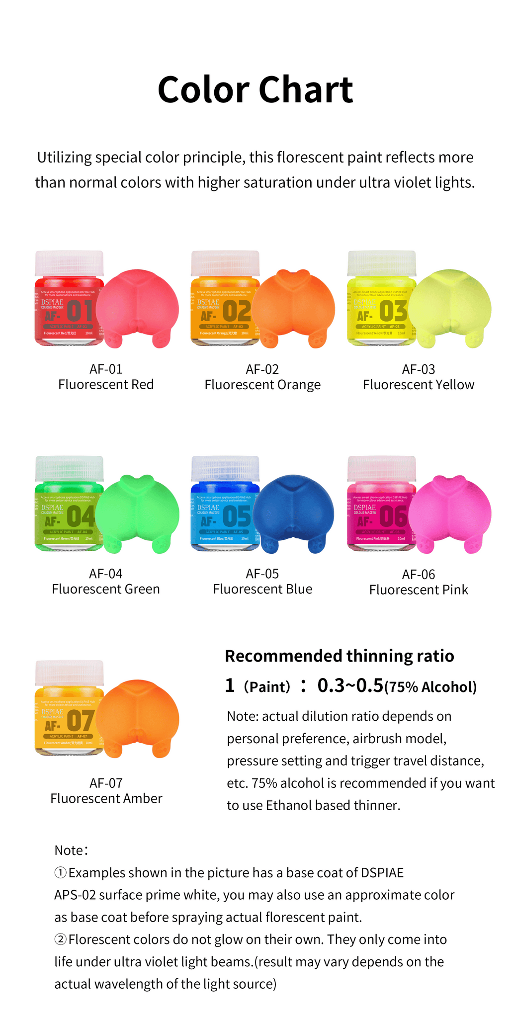 AF Fluorescent Acrylic Paint 10ml