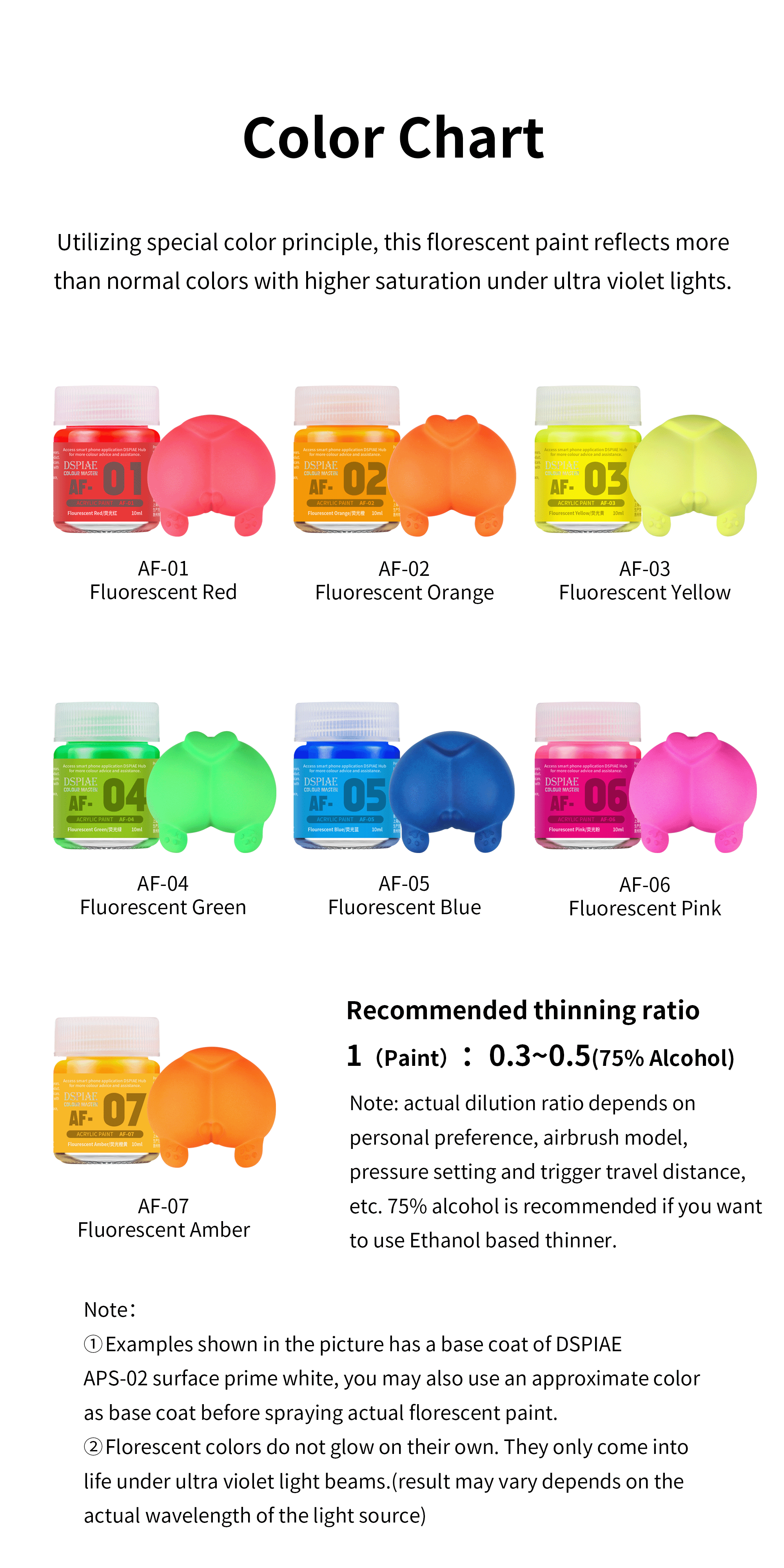 AF Fluorescent Acrylic Paint 10ml