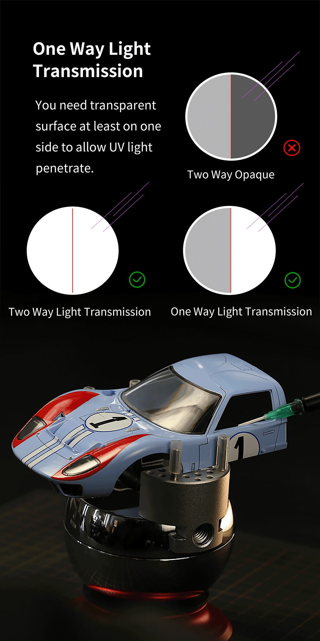 UV-G UV Light Curing Clear Glue