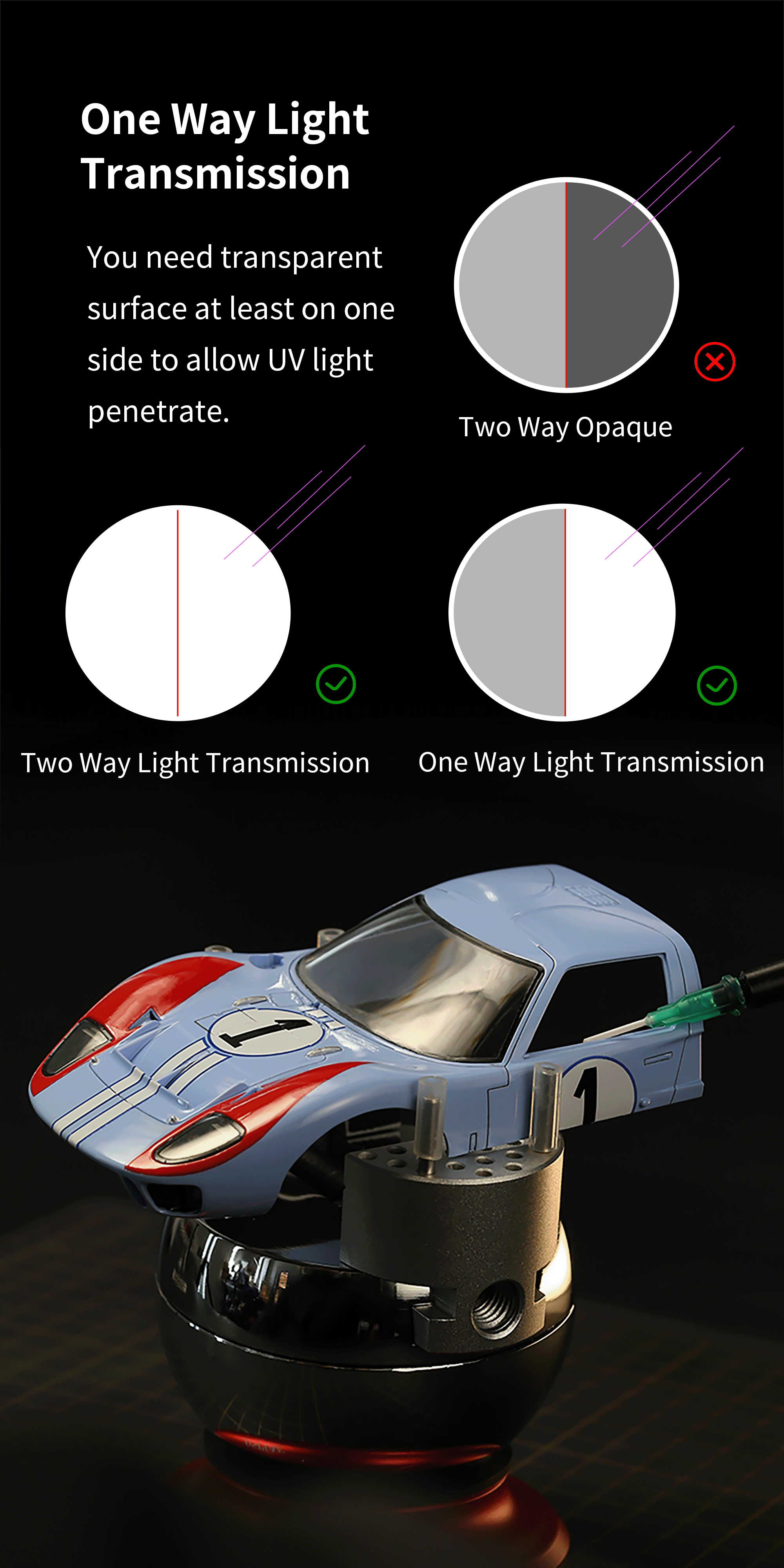 UV-G UV Light Curing Clear Glue