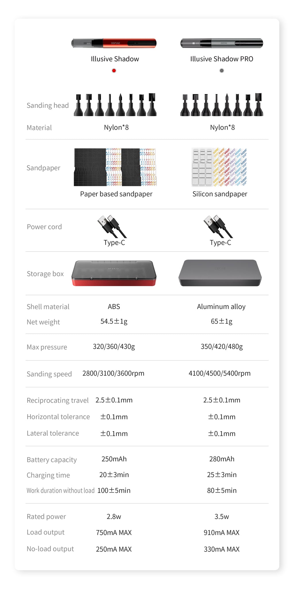 ES-A PRO Reciprocating Electric Sander