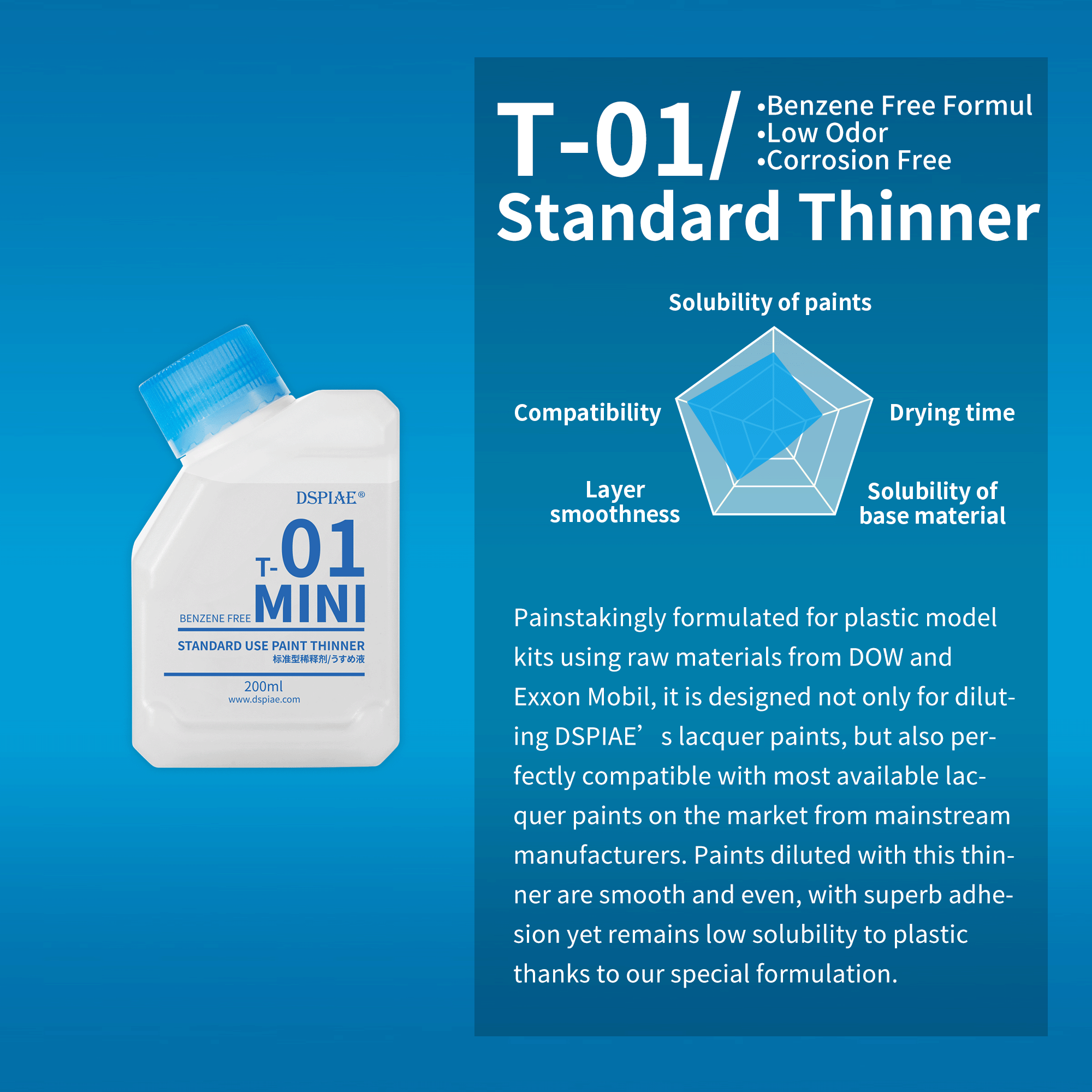 T Universal Thinner For Lacquer