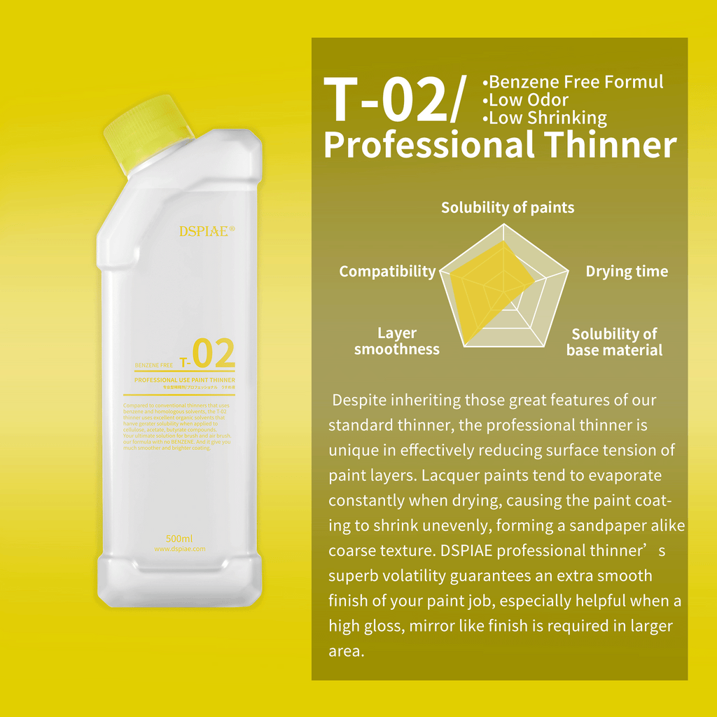 T Universal Thinner For Lacquer