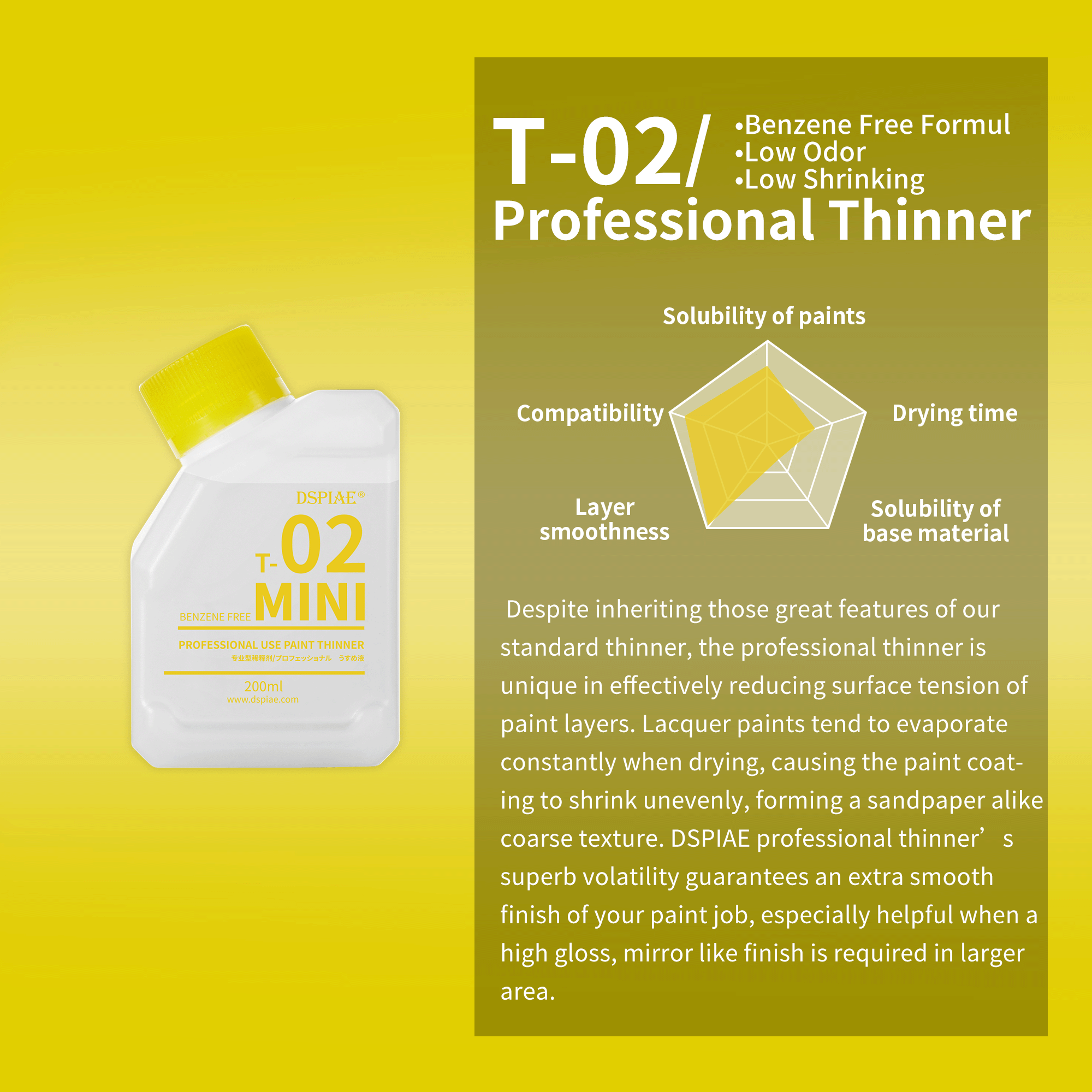 T Universal Thinner For Lacquer